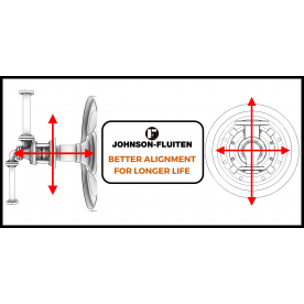 How to maximize the durability and performance of rotary joints? It all starts with proper ALIGNMENT
