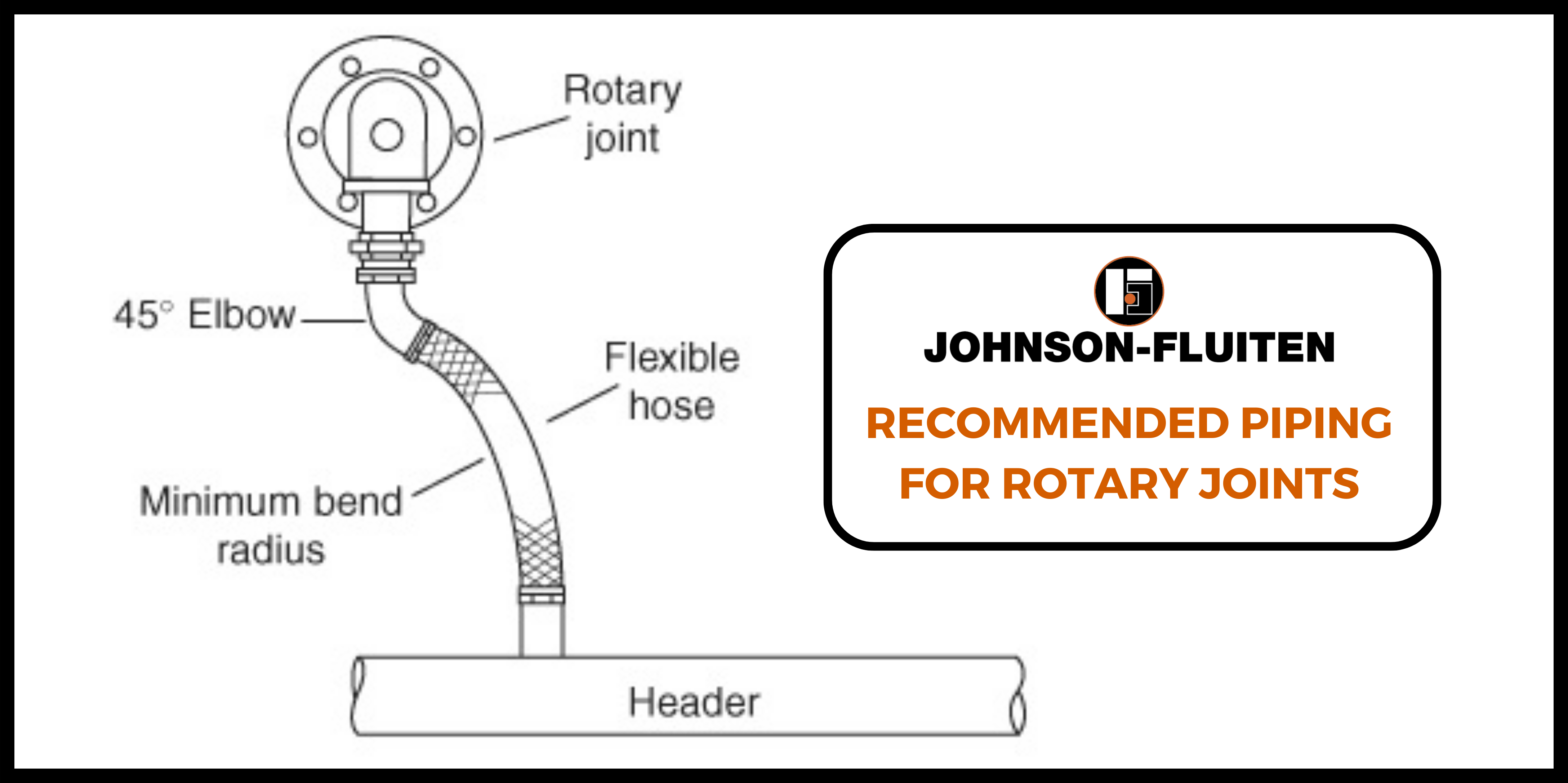 improving-rotary-joint-performance-with-efficient-piping-solutions