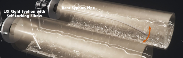 LJX Rigid Syphon System versus Bent Pipe System