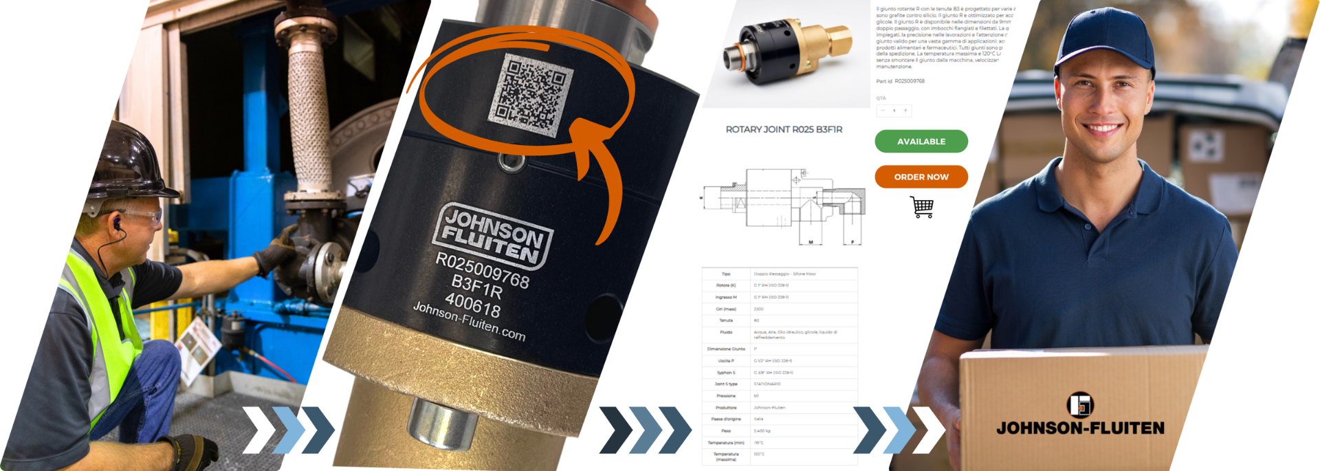 QR CODE EASY ORDER ROTARY JOINT