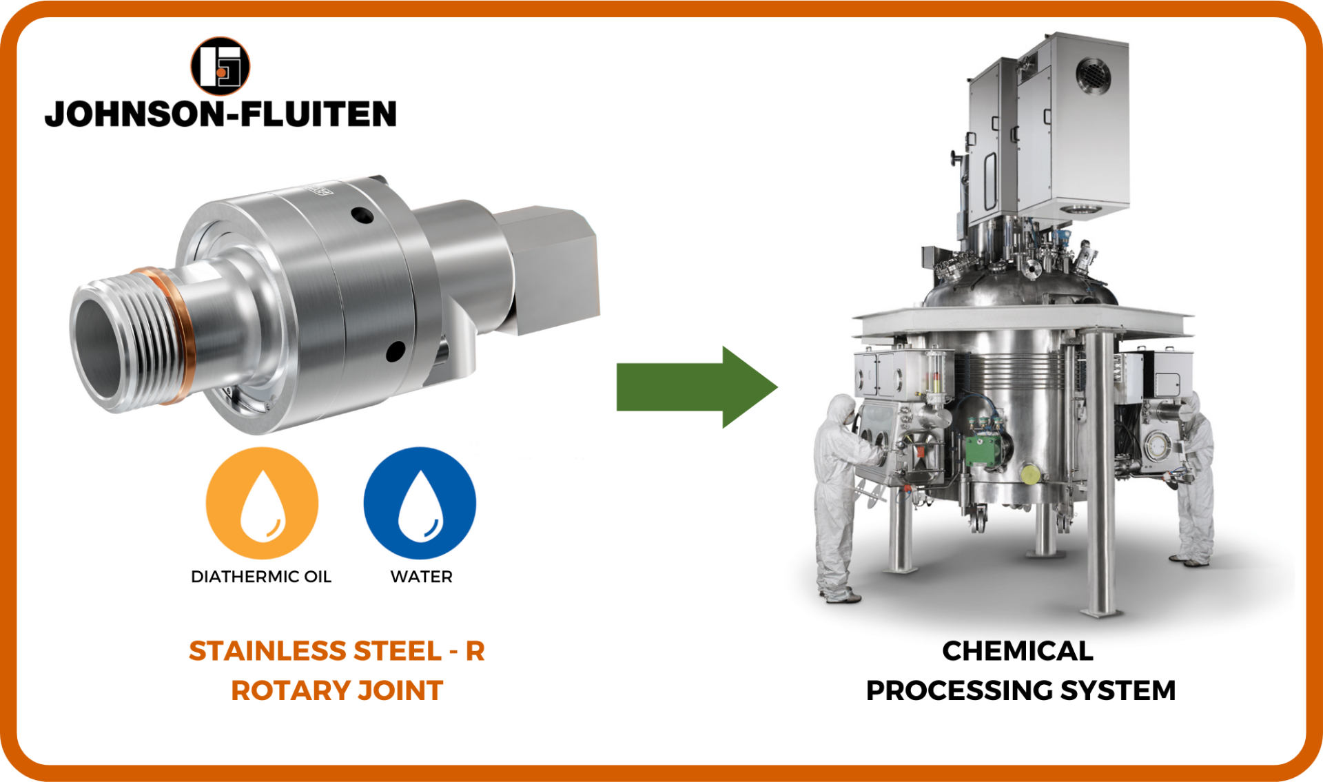 pharma chemical rotary union 