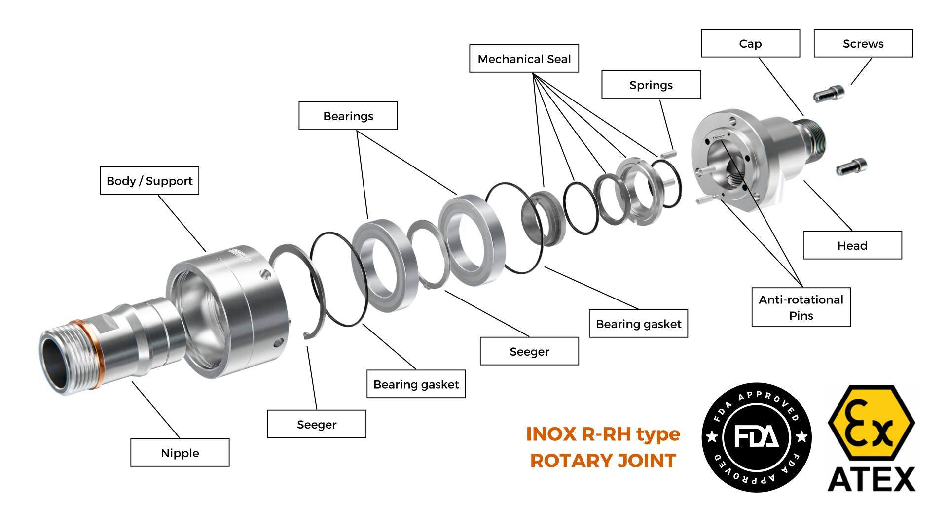 r stainless steel fda atex